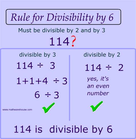 Divisibility Rules: How to test if a number is divisible by 2,3,4,5,6,8.